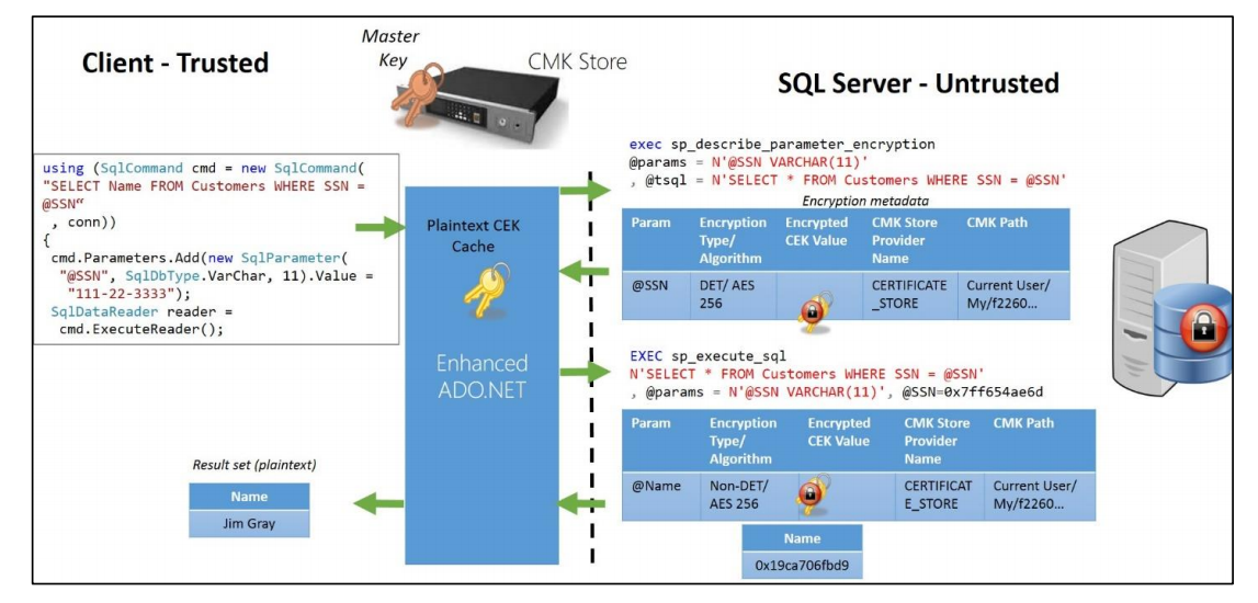 微軟 SQL Server 2016 正式發行了！