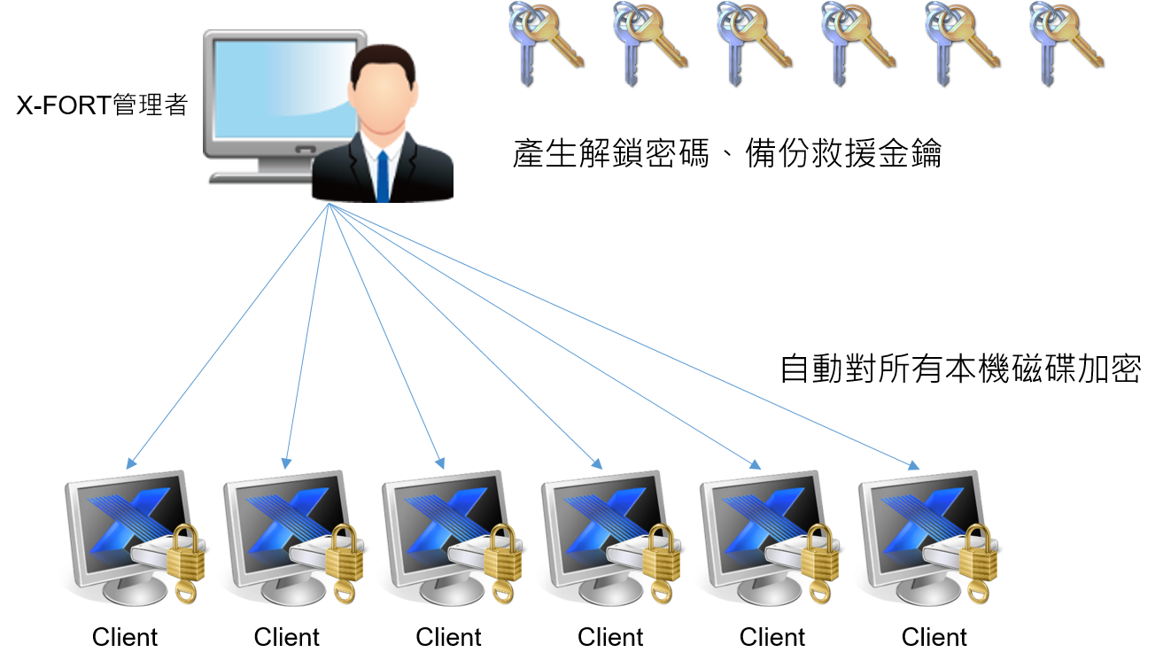 BitLocker 在公務電腦防護管理新契機