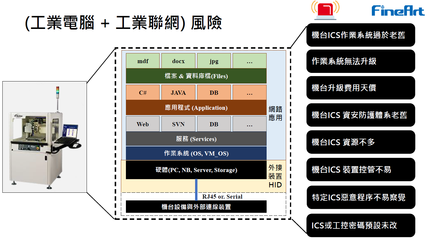 另類端點安全：淺談工業控制電腦(ICS)安全