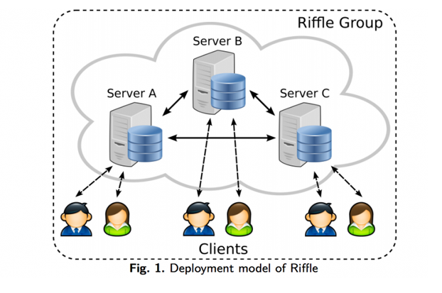 Riffle