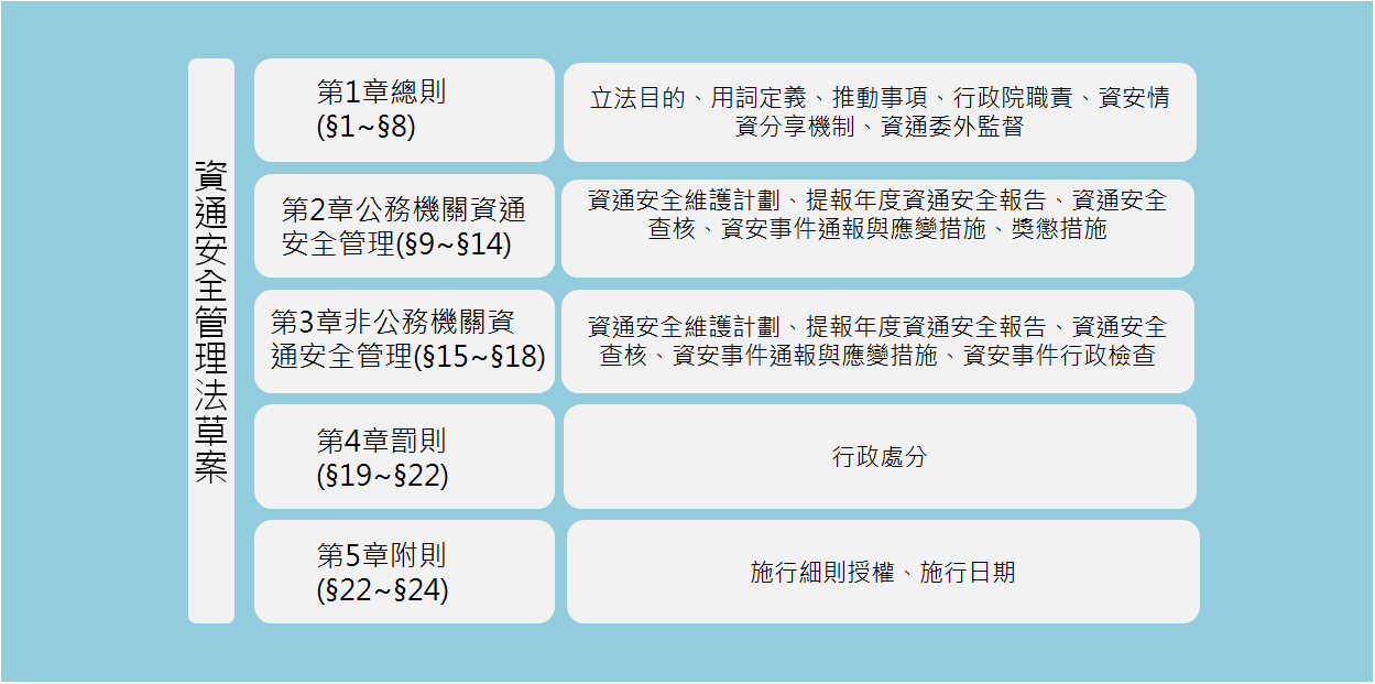 資安法拚三讀 您準備好了嗎?