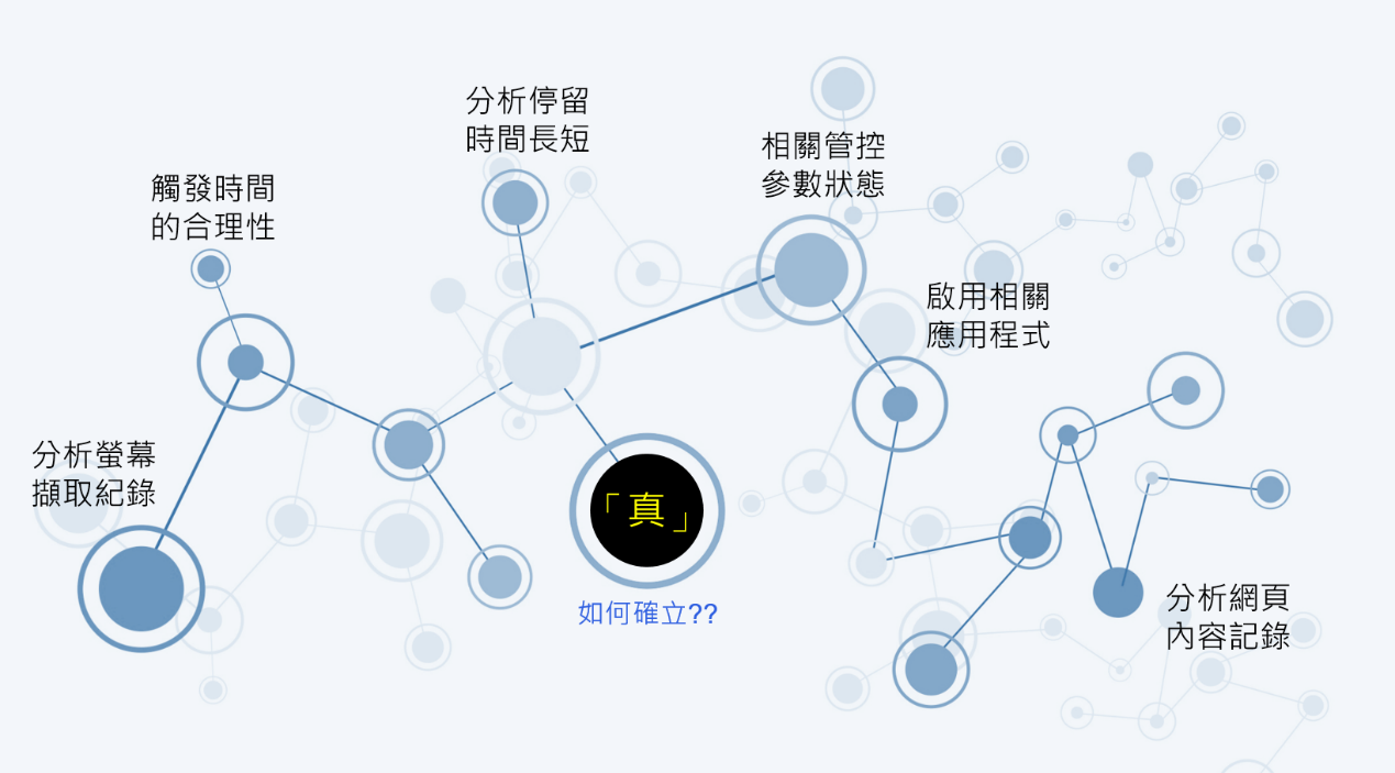 為何需要Machine Learning應用在資安數據分析