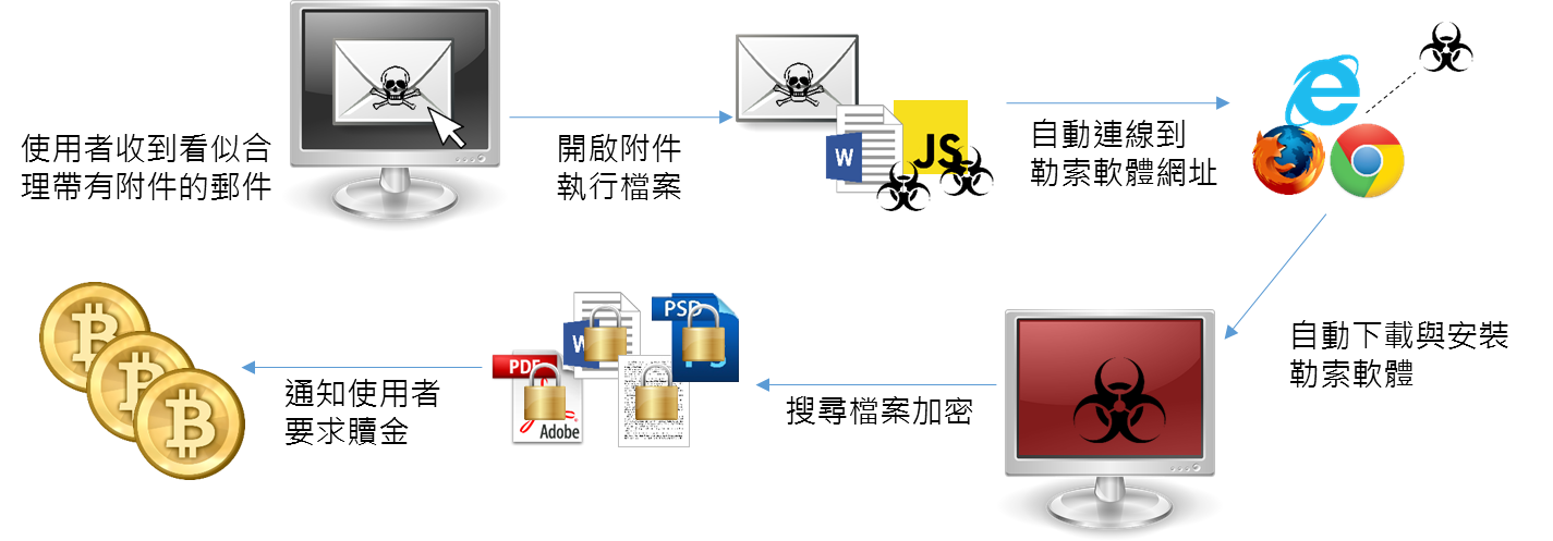 ransomewarepath