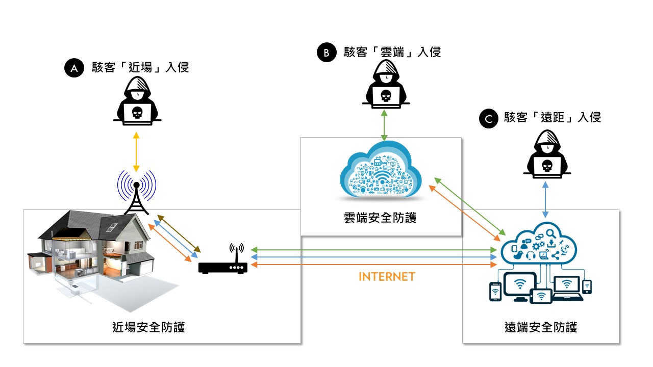 從駭客視角看智慧工廠與智慧辦公室