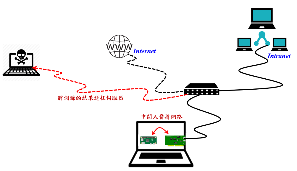 usb-architecture